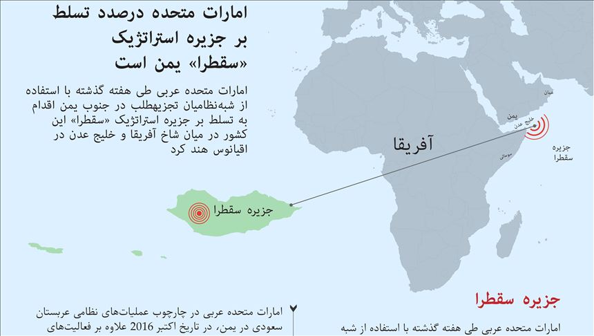 امارات متحده درصدد تسلط بر جزیره استراتژیک «سقطرا» یمن است