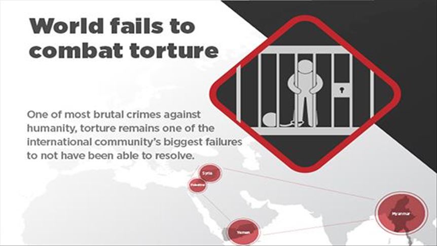 World fails to combat torture
