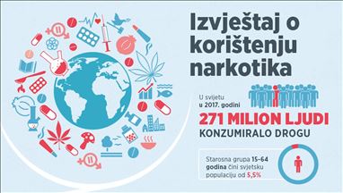 Zabrinjavajući podaci UN-a: U 2017. godini širom svijeta drogu konzumiralo 271 milion osoba