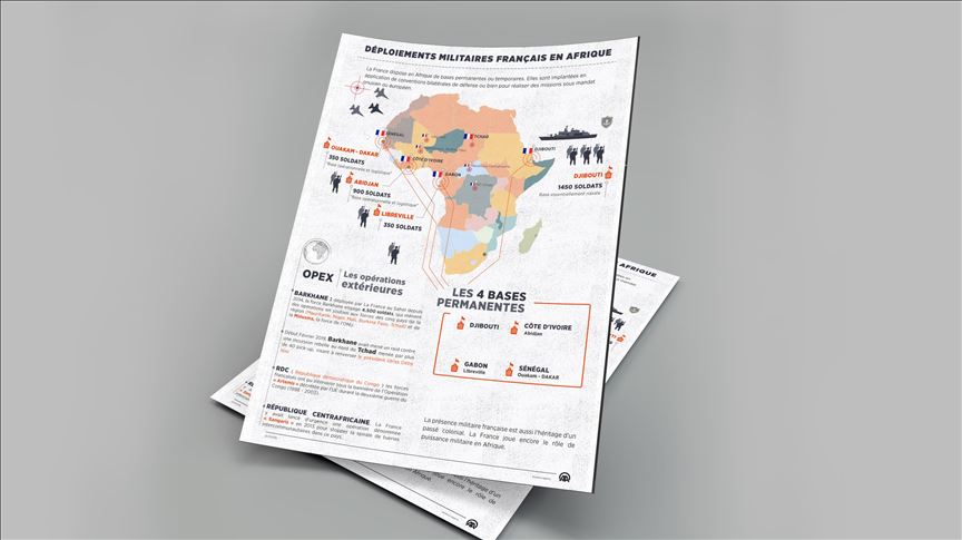 Déploiements français en Afrique : plus qu'une présence, des implantations permanentes 