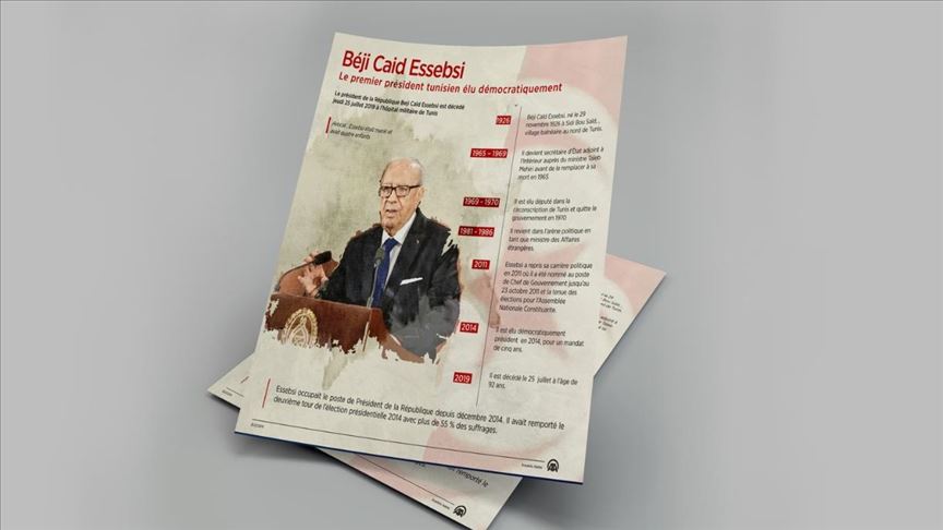 Qui était Béji Caid Essebsi, le Président tunisien ? 