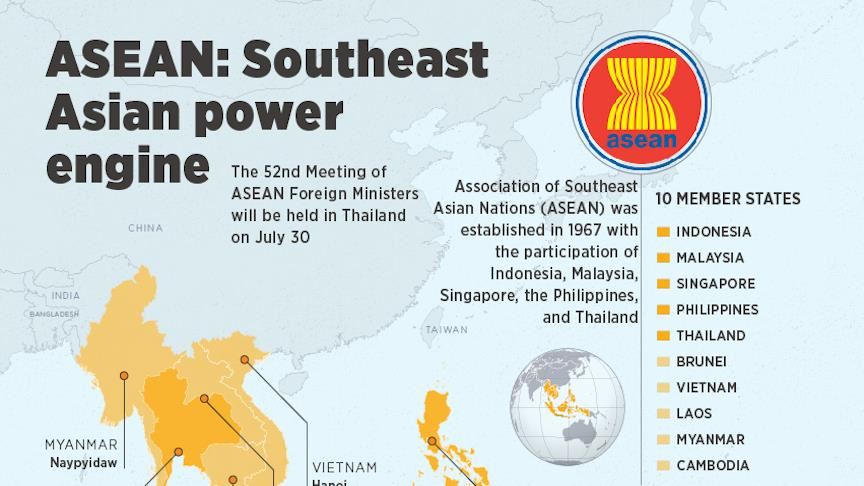 ASEAN: Southeast Asian power engine