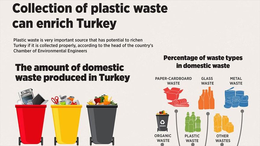 Collection of plastic waste can enrich Turkey: Expert