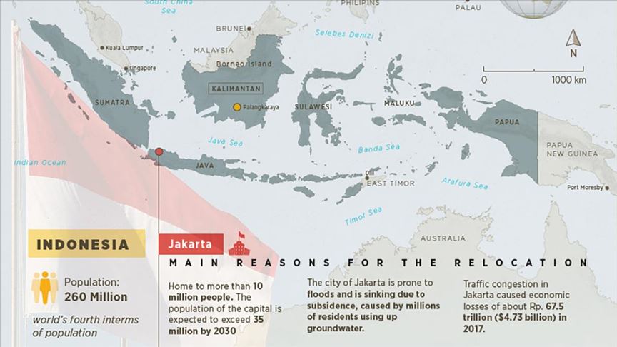 Reasons behind planned relocation of Indonesian capital