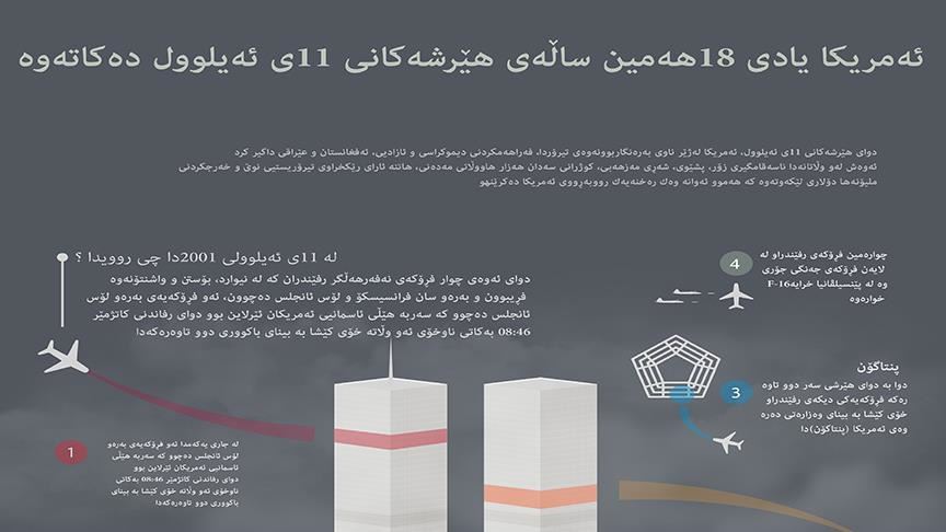 ئهمریكا یادی ١٨ههمین ساڵهی هێرشهكانی ١١ی ئهیلوول دهكاتهوه