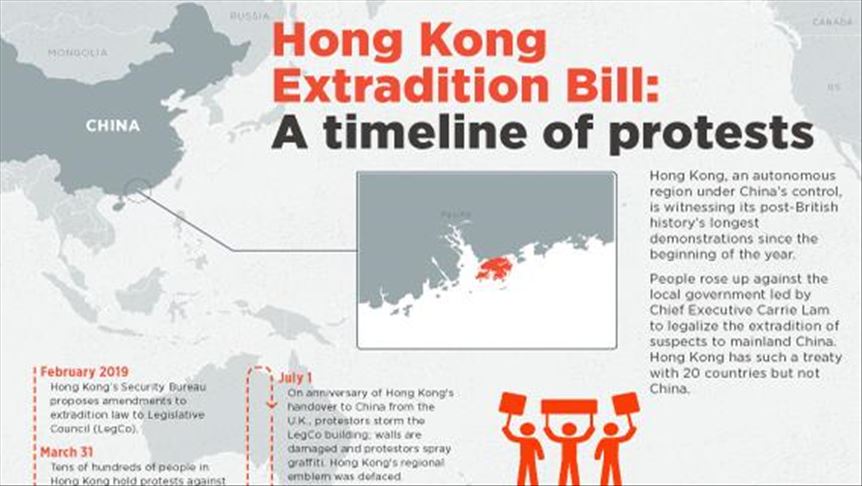 Hong Kong extradition bill: A timeline of protests