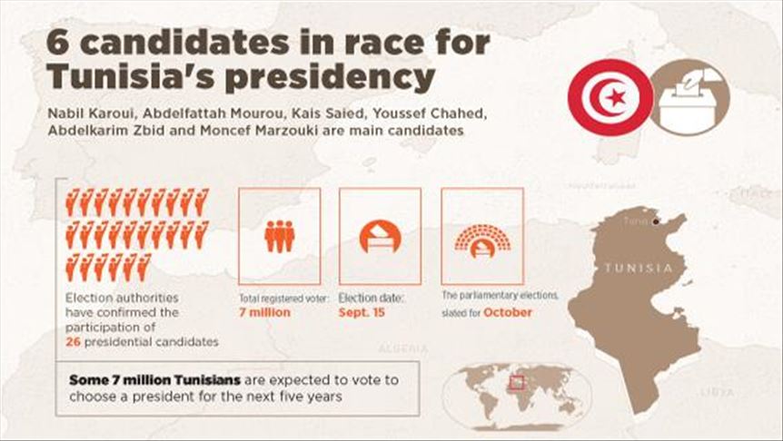 6 candidates in race for Tunisia's presidency