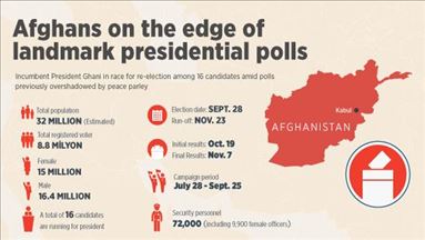 Afghans on the edge of landmark presidential polls