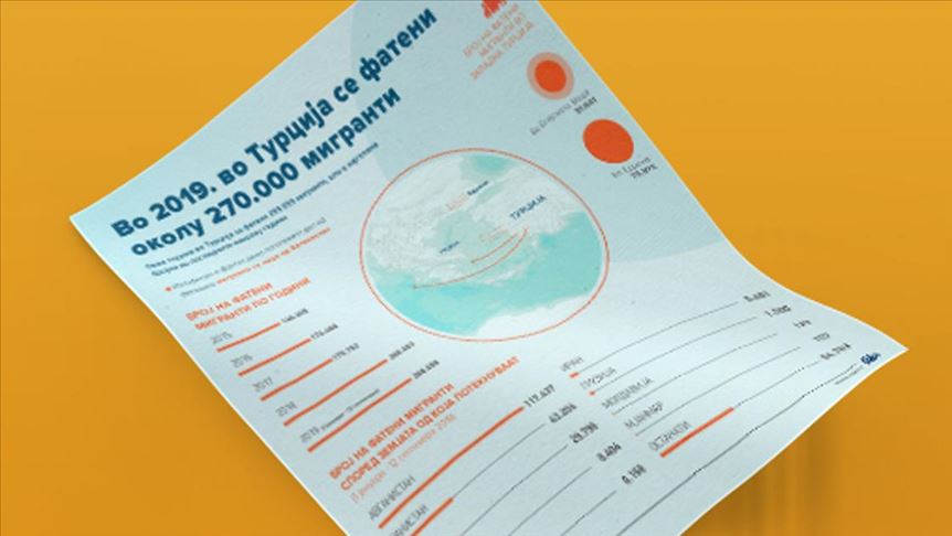 Најмногу од 2015. досега: Оваа година во Турција фатени околу 270.000 мигранти