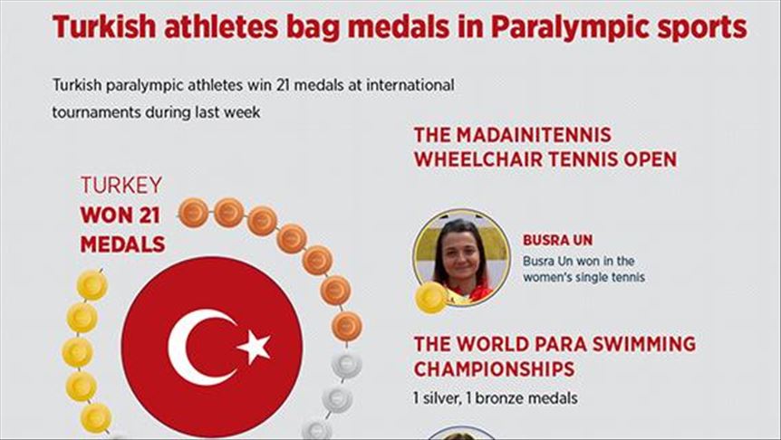 Turkish athletes bag medals in Paralympic sports