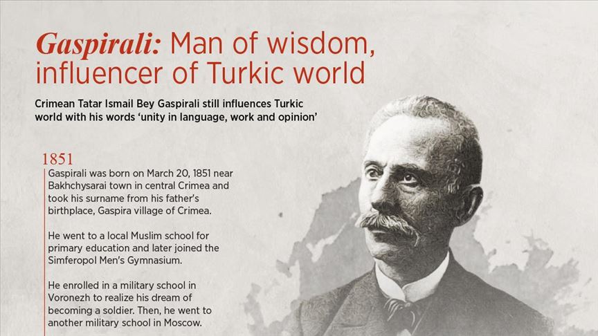 Gaspirali: Man of wisdom, influencer of Turkic world