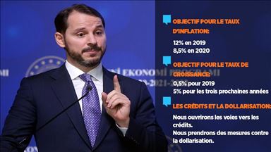 Turquie : le ministre du Trésor dévoile la deuxième étape du Nouveau Programme Économique