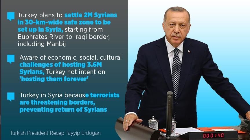 Erdogan says Turkey in Syria due to terror threat