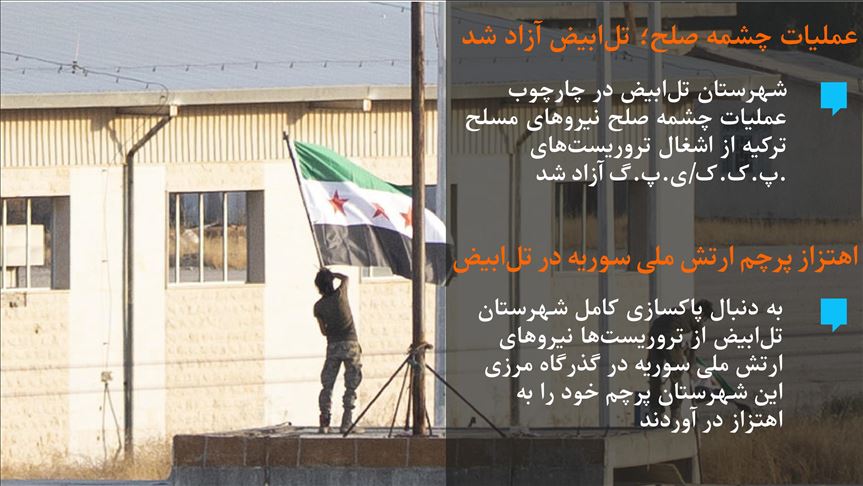 اهتزاز پرچم ارتش ملی سوریه در تل‌ابیض
