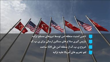 جزئیات توافق ترکیه و آمریکا بر سر عقبنشینی ی.پ.گ از شرق فرات