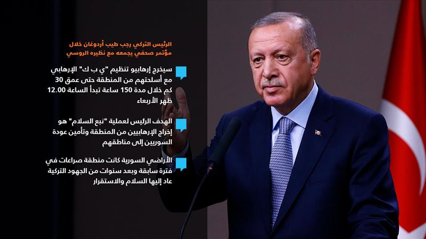 أردوغان: اتفاق تاريخي حول سوريا بين تركيا وروسيا