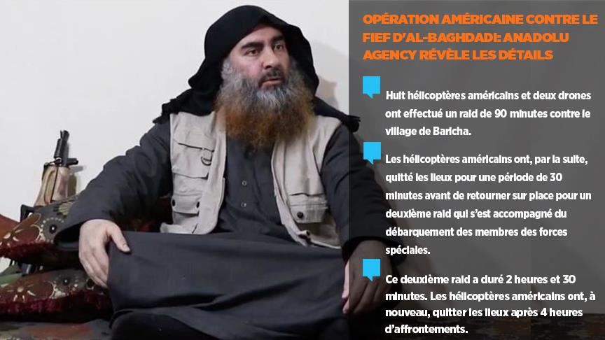 Opération américaine contre le fief d'al-Baghdadi : Anadolu Agency révèle les détails