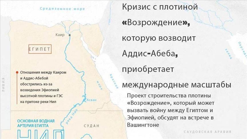 Плотина возрождение в эфиопии карта