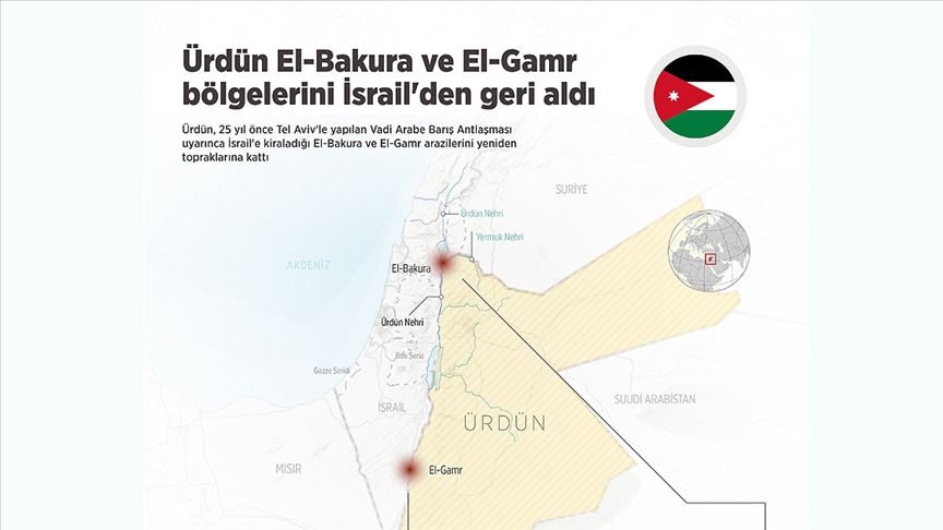 Ürdün El-Bakura ve El-Gamr bölgelerini İsrail'den geri aldı