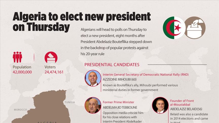 Algeria to elect new president on Thursday