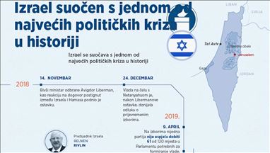 Izrael suočen s jednom od najvećih političkih kriza u svojoj historiji