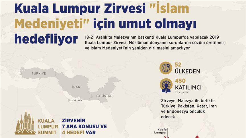 Kuala Lumpur Zirvesi 'İslam medeniyeti' için umut olmayı hedefliyor