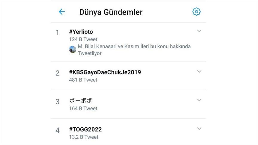 هاشتاغ "السيارة المحلية" التركية يتصدر الترند العالمي بـ"تويتر"