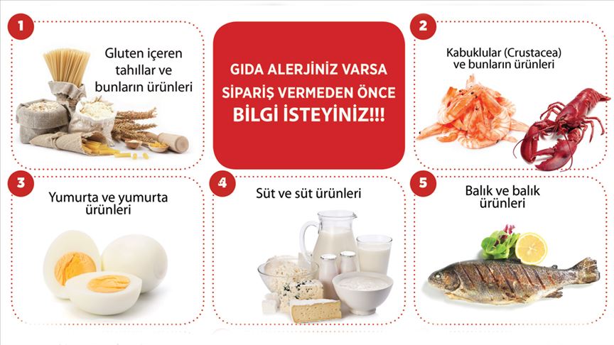 Alerjen gıdalar menüde belirtilecek