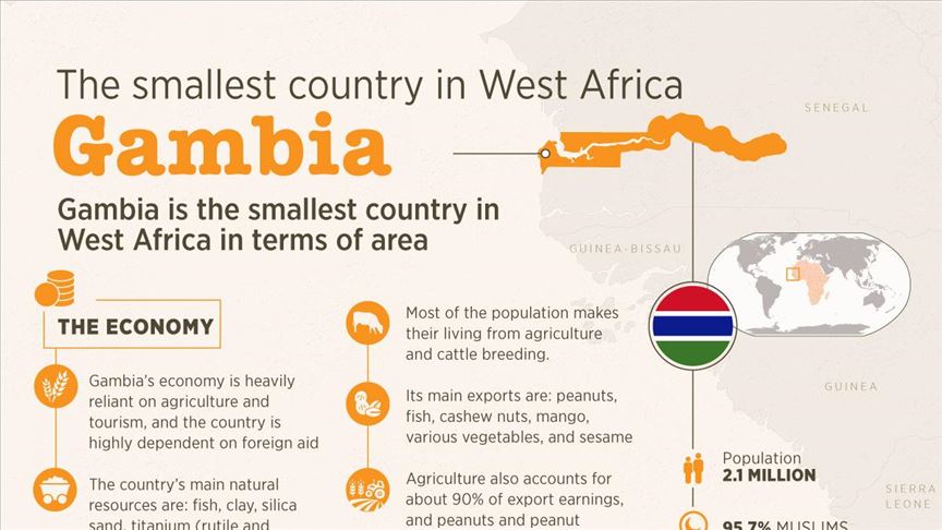 Gambia, the smallest country in West Africa