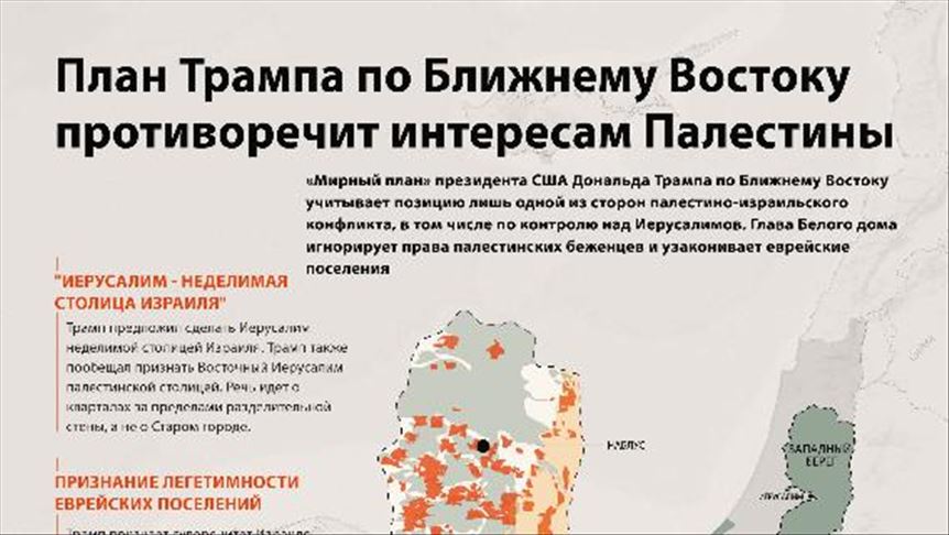 ИНФОГРАФИКА – «Мирный план» Трампа - угроза борьбе палестинцев