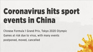 Coronavirus hits sport events in China