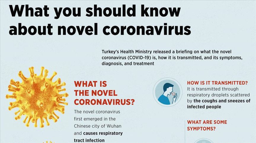 What You Should Know About Novel Coronavirus