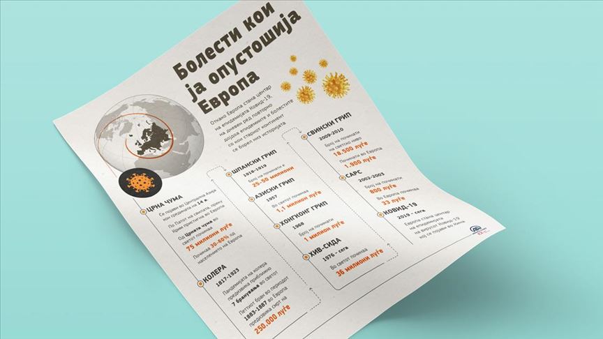 Болести кои ја опустошија Европа
