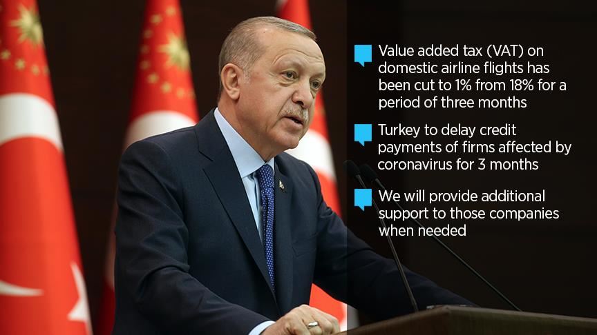 Turkey unveils $15.4B relief package for coronavirus