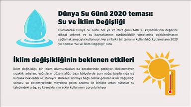 Dünya Su Günü'nün 2020 yılı teması 'Su ve İklim Değişikliği'