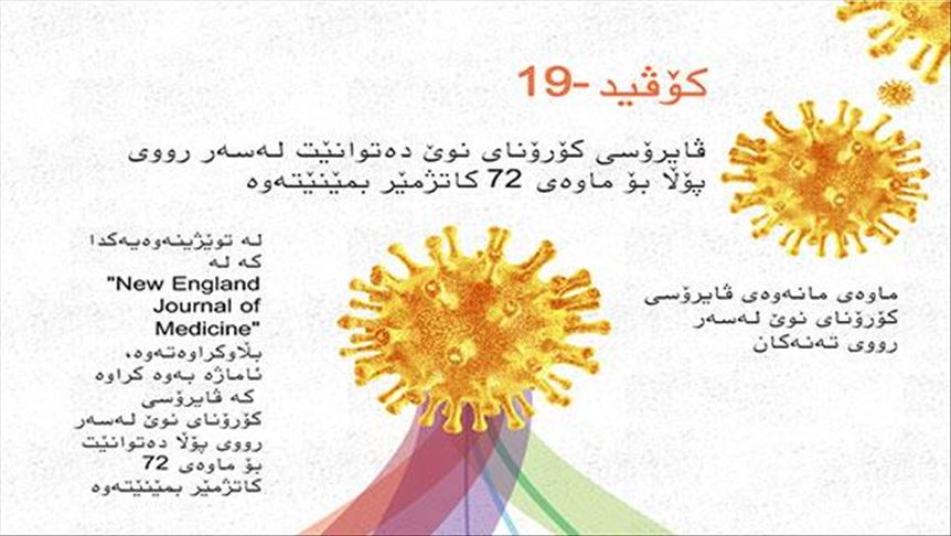 ڤایرۆسی کۆرۆنای نوێ دەتوانێت بۆ ماوەی ٧٢ کاتژمێر لهسهر پۆڵا بمێنێتەوە