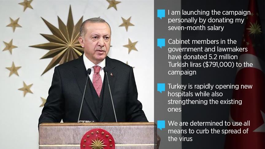 Turkey: President launches National Solidarity Campaign