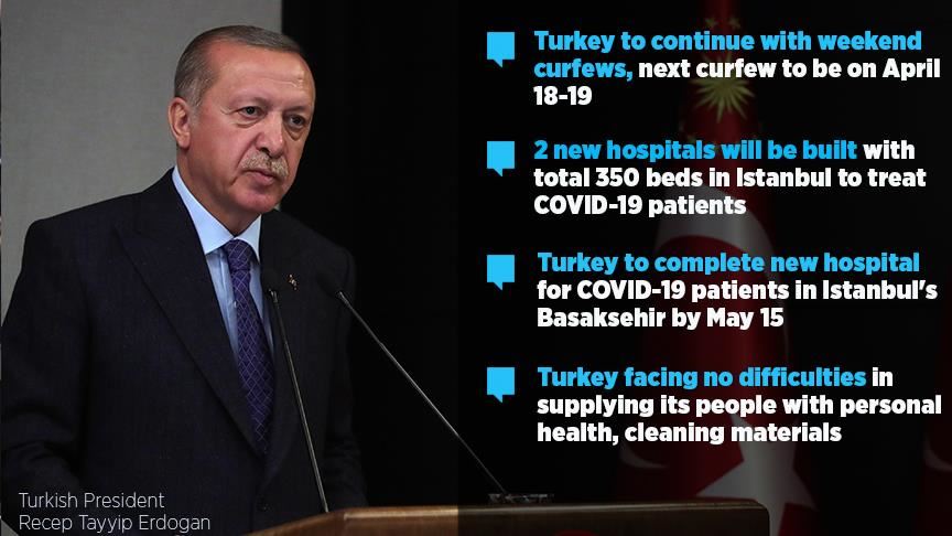 Turkey to continue weekend COVID-19 curfews: Erdogan