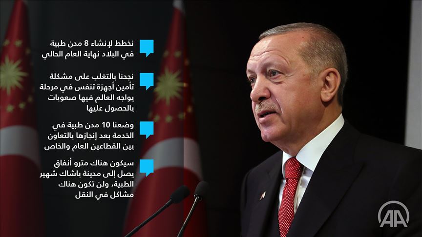 أردوغان: لدينا 10 مدن طبية ونخطط لافتتاح 8 أخرى هذا العام 