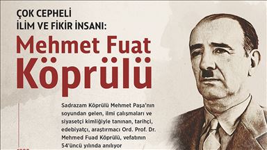 Çok cepheli ilim ve fikir insanı: Mehmet Fuad Köprülü