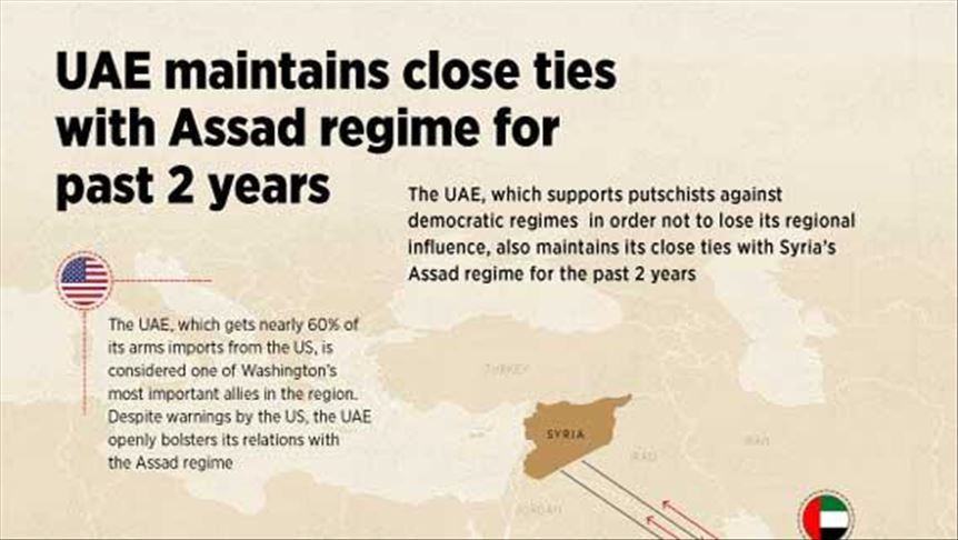 UAE closely cooperating with Assad regime for 2 years