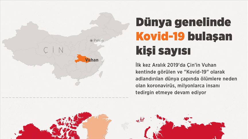 Dünya genelinde Kovid-19 tespit edilen kişi sayısı 12 milyon 856 bini geçti