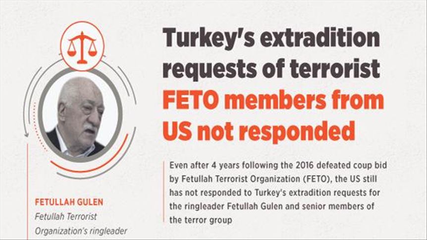 No US move on Turkish call to extradite FETO terrorists