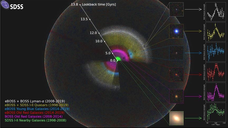 Scientists release largest ever 3D map of universe