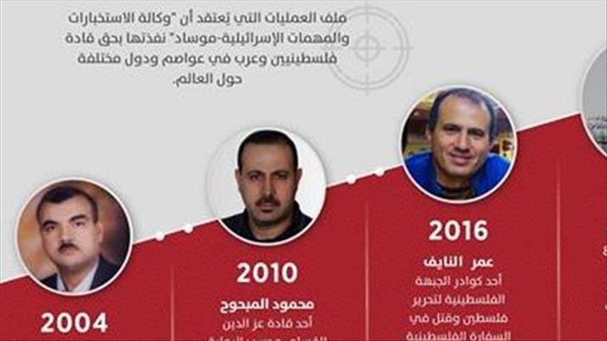 خلفان: اغتيال إسرائيل لـ"المبحوح" خطأ استراتيجي