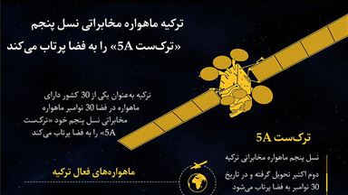 اینفوگرافیک