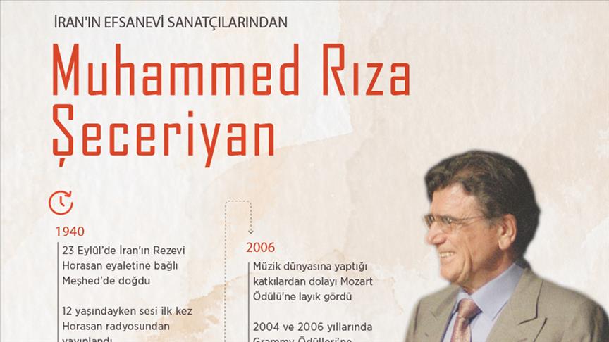 İran efsanevi sanatçılarından Muhammed Rıza Şeceriyan'ı kaybetmenin üzüntüsünü yaşıyor
