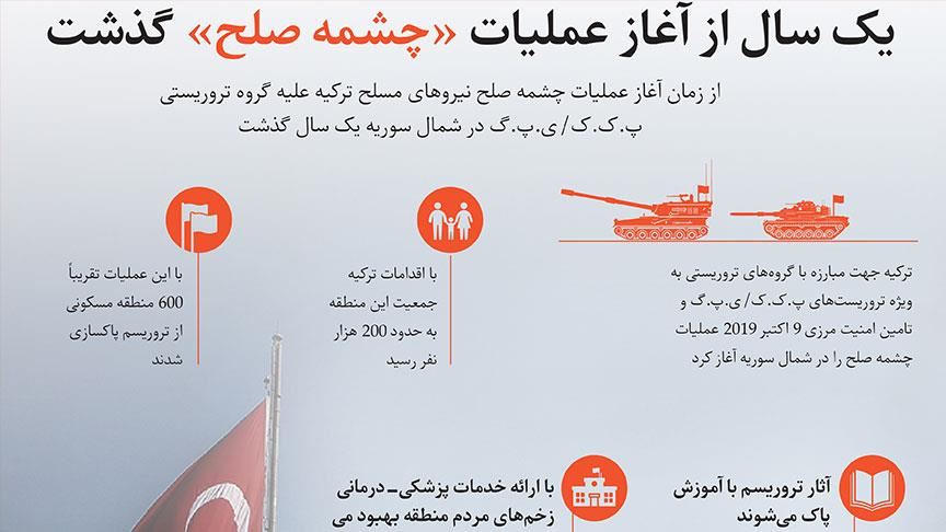 اینفوگرافیک