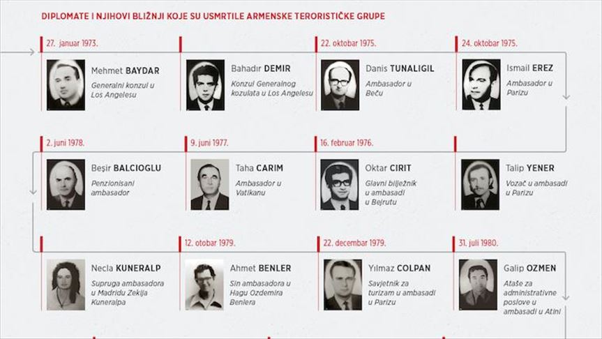INFOGRAFIKA Turska ne zaboravlja diplomate koje su ubile armenske terorističke organizacije