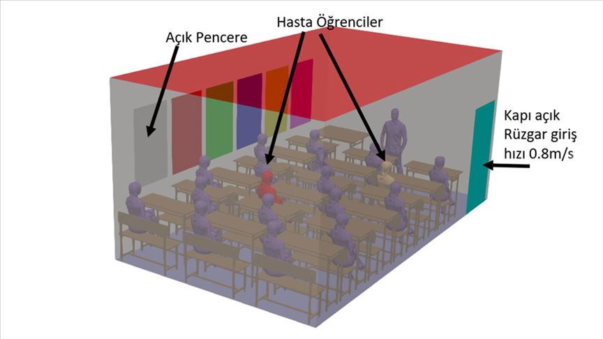 Koronavirüsün sınıfta dağılımını simülasyonuna aktardılar